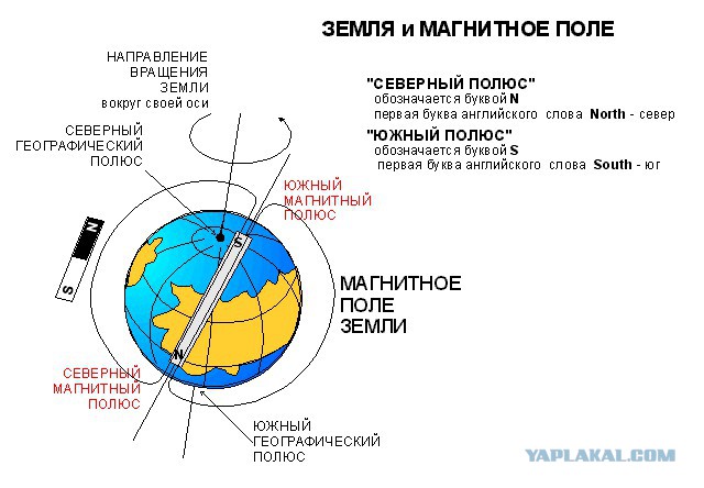 От 1 до 36: что означают огромные цифры на взлетно-посадочной полосе аэропорта