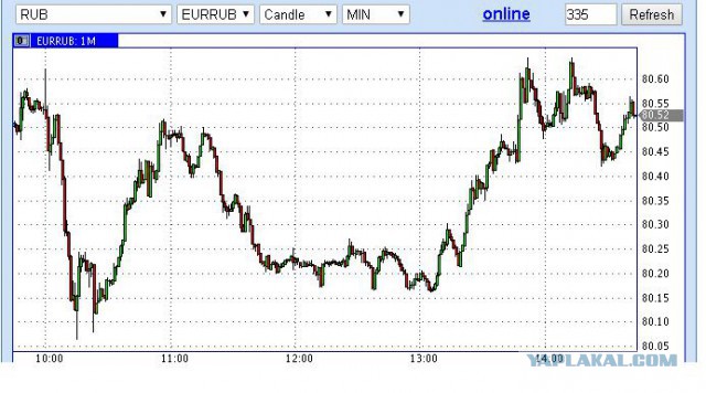 Операция-девальвация: Минфин утопит рубль