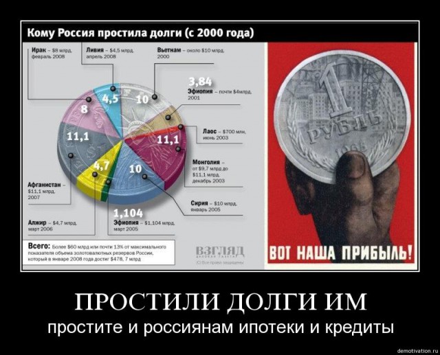 Лавров заявил о списании РФ более $20 млрд долгов африканским странам за последние 15 лет