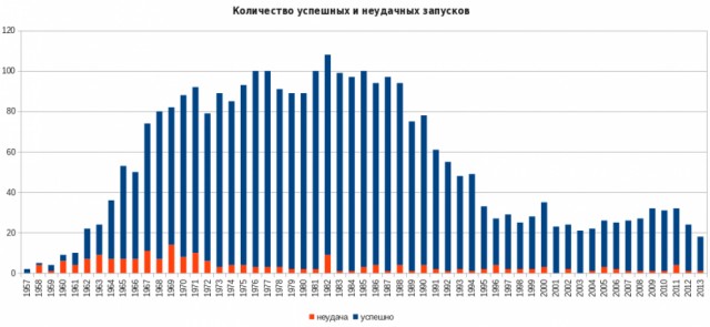 Про ракету и взрыв с радиоактивным выбросом 8 августа