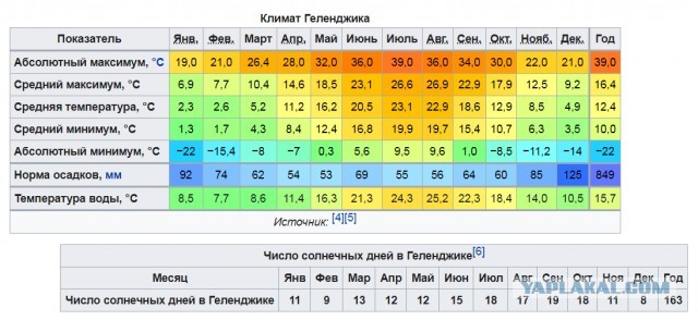 Почему Геленджик?