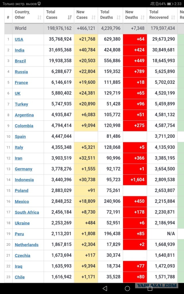 Пандемия. Коронавирус. Россия и мир. Последняя информация. Часть 23