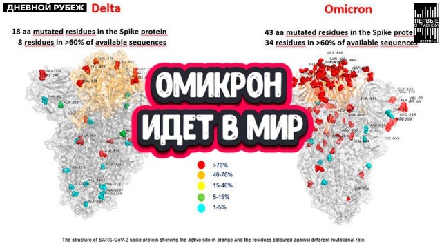 Пандемия. Коронавирус. Россия и мир. Последняя информация. Часть 27