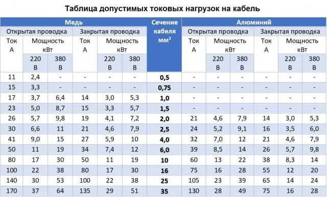 Прошу совета у электриков ЯПа