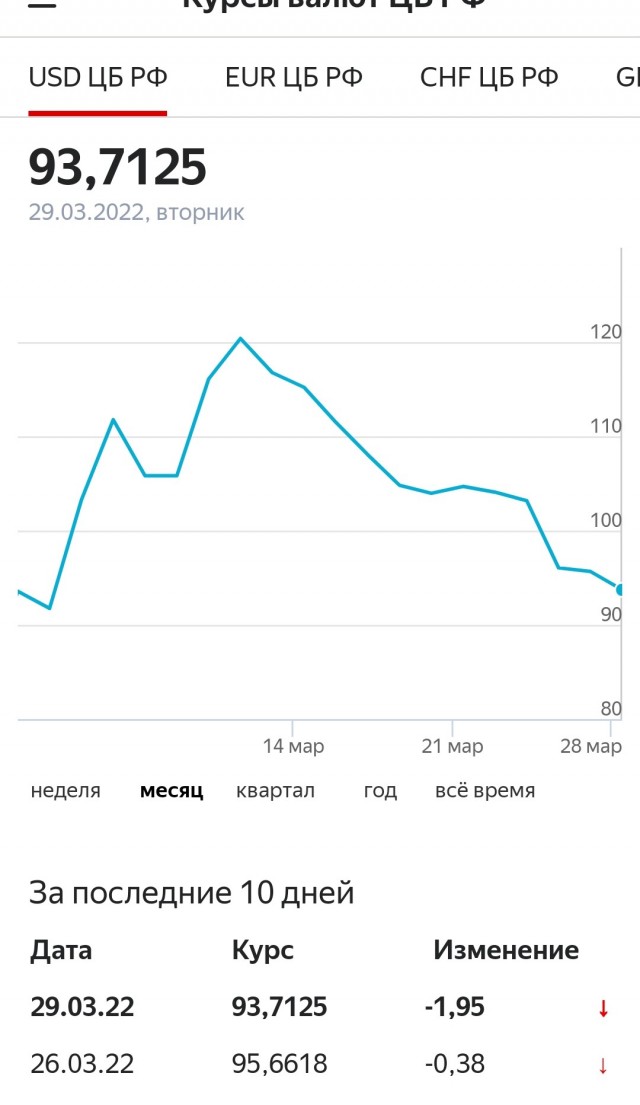 Доллары и подонки