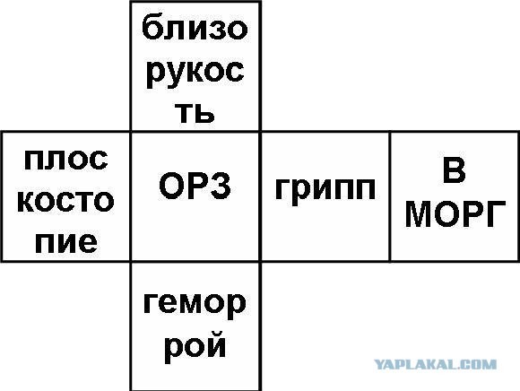 В помощь доктору
