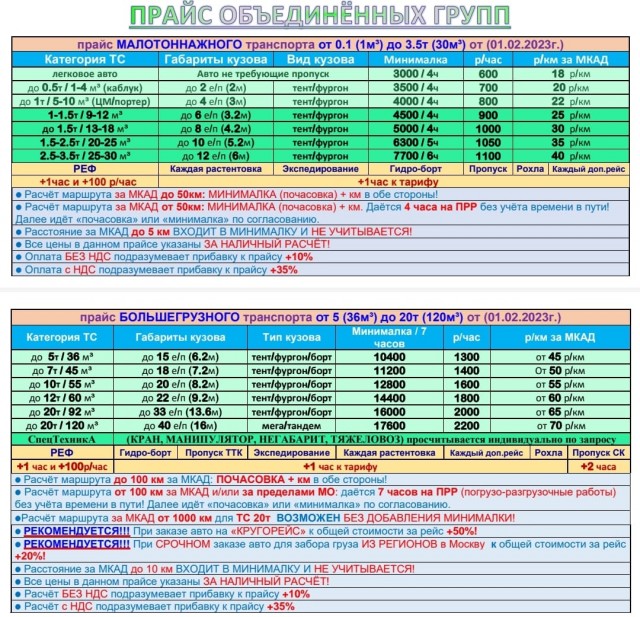 Саботаж? «Единая Россия» в Госдуме отказалась поддержать официальный запрос в Минэнерго РФ о росте цен на автомобильное топливо