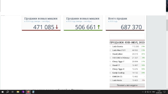 Автодилеры спрогнозировали подорожание автомобилей в РФ еще на 30%