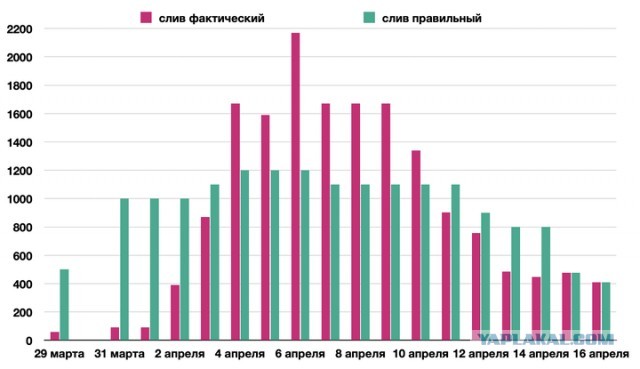 Рукотворный потоп Орска и Оренбурга. Как его сделали