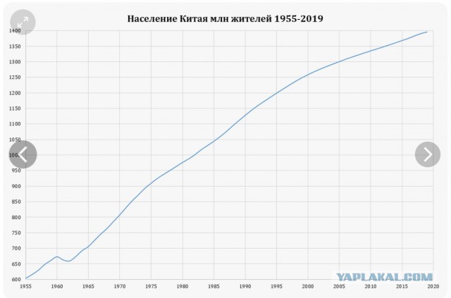 Китай с 1 января полностью остановил импорт электроэнергии из России