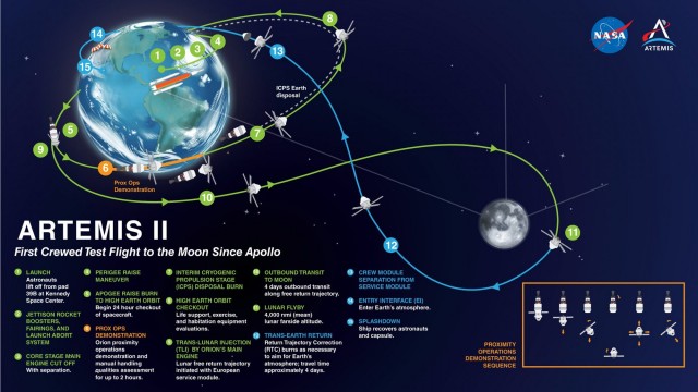 Глава NASA рассказал о проблеме со связью на летящем к Луне корабле Orion