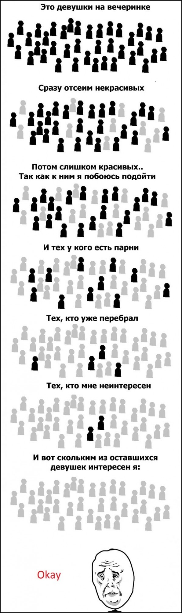 На 10 девчонок по статистике 9 ребят.