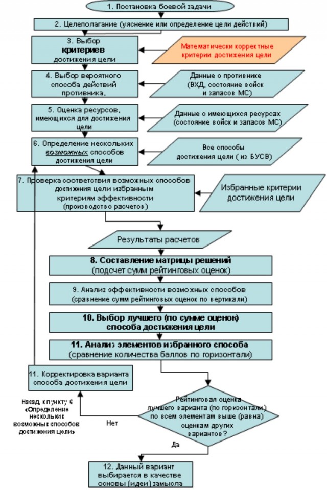 Корректированный вариант. Корректированный вариант