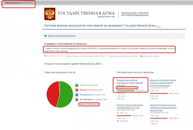 Кто поднял цены на бензин? И почему это произошло...