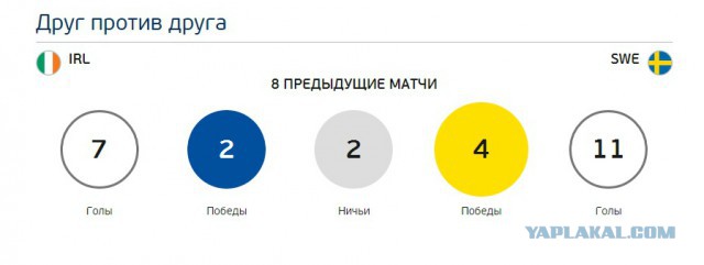 ЧЕ-2016 - финальный раунд. Часть III.