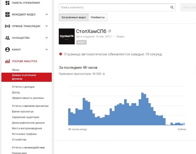 СтопХамСПб - Не езда 7