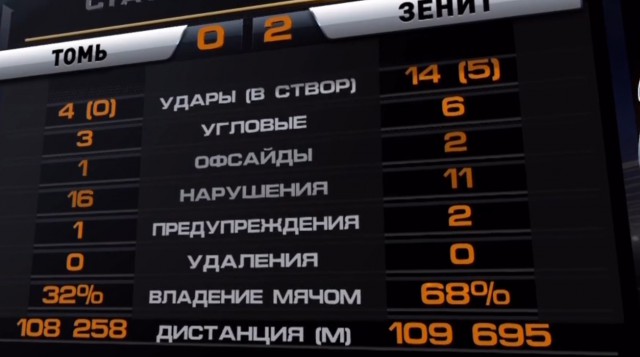 Футбол Чемпионат России 2016-17. Кубок России,РФПЛ,ФНЛ. Часть XVI