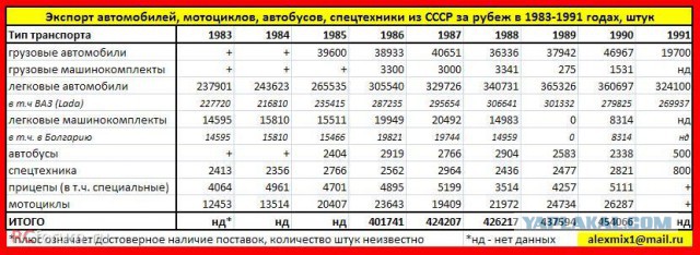 В России полстраны придуривается