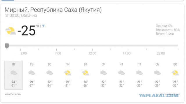 А как у вас с зимой?