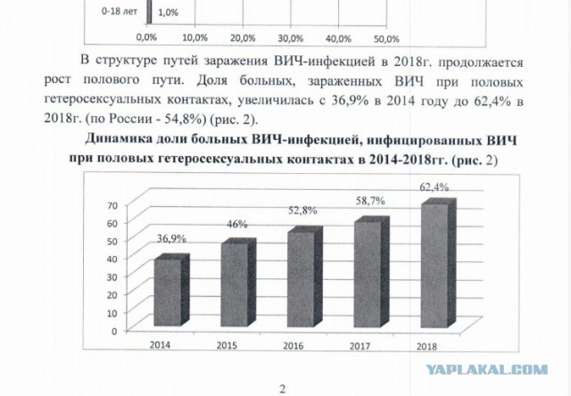 «Самую красивую наркоманку России» задержали за наркотики. Удивительно, правда?