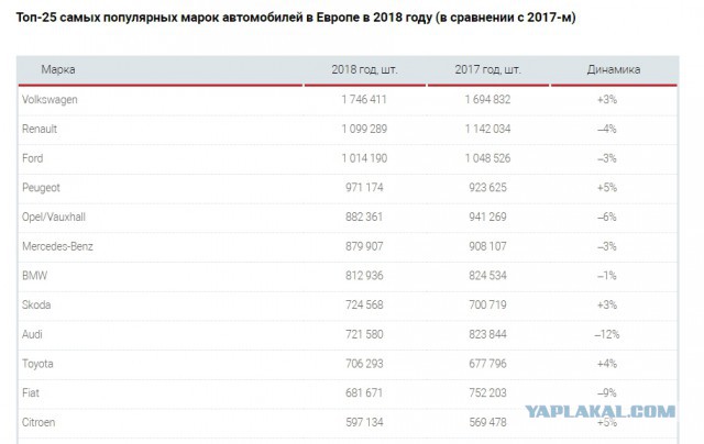 Ford планирует летом прекратить продажу легковых автомобилей в России