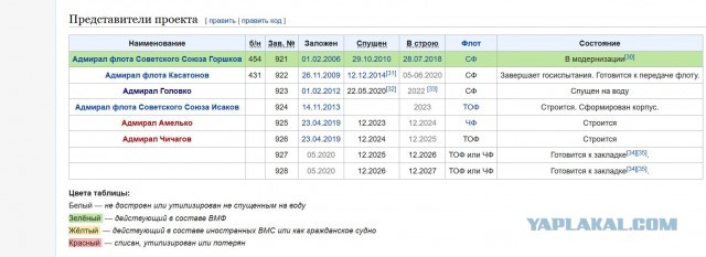 Церемония спуска на воду фрегата «Адмирал Головко» проекта 22350