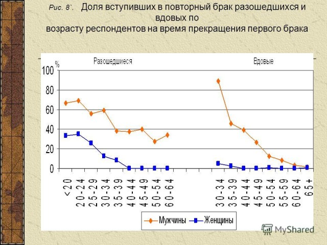 Мужчины научились жить одни. Женщин это сильно злит