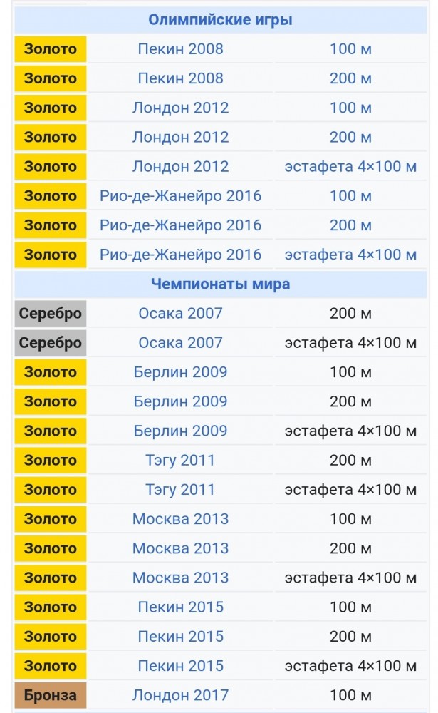 Спортивные рекорды, которые невозможно побить