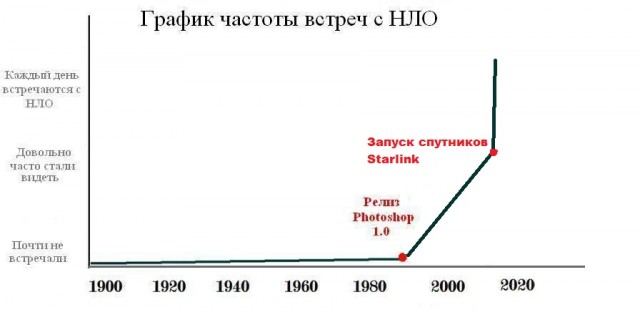 Космонавт заметил в небе Южного полушария группу из пяти неизвестных объектов