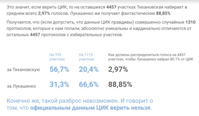 ГосТВ Беларуси пробивает новое дно