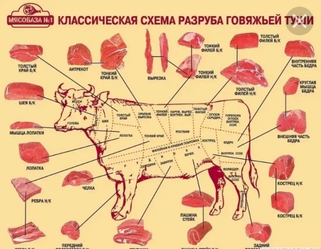 Поиск будущего мужа