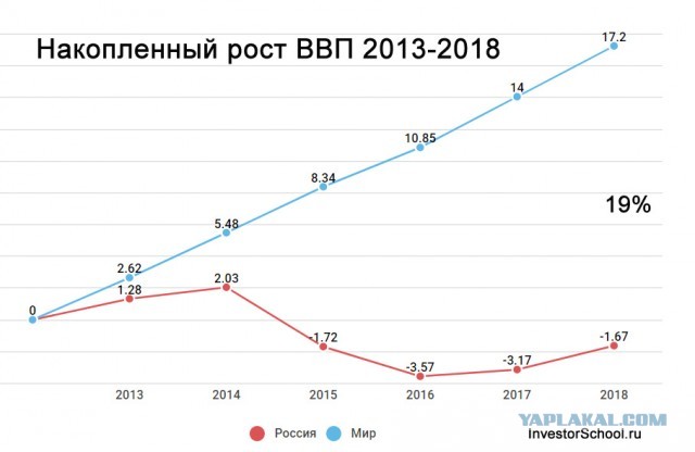 Дальше будет только хуже