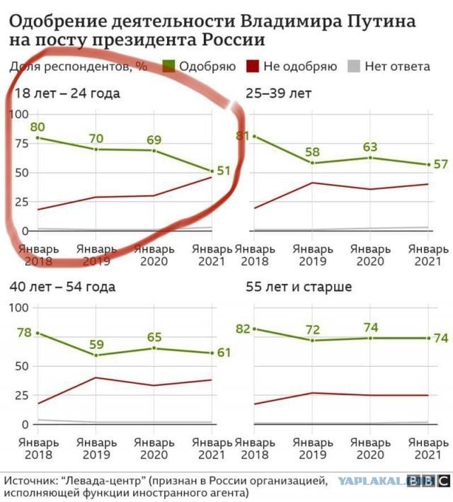 За нашу и вашу свободу