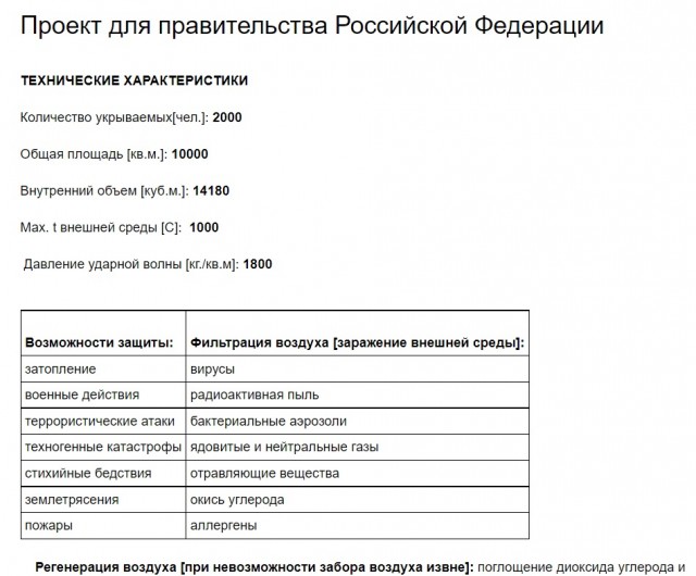 Сибирский Бункер Правительства РФ на 300 тысяч человек