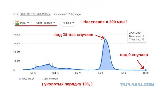 Как победить ковид?