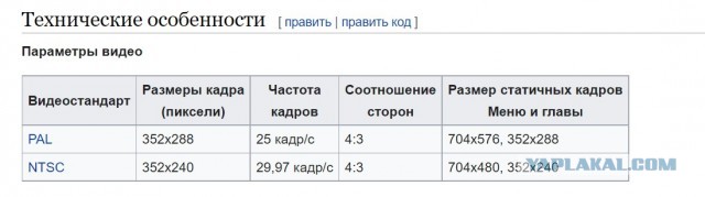 Привет из 90-х