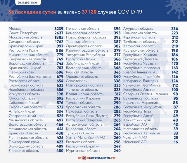 Пандемия. Коронавирус. Россия и мир. Последняя информация. Часть 27