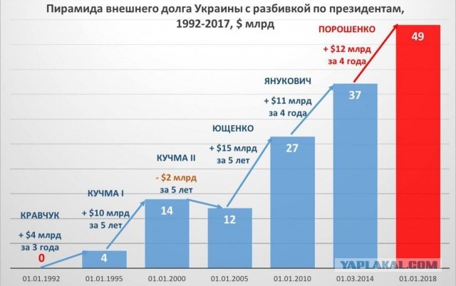 Путин пригрозил Байдену полным разрывом отношений в случае введения новых санкций против России