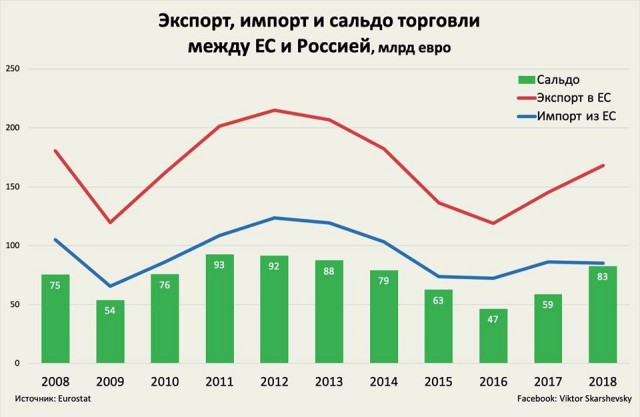 Запрет на вывоз русского леса заработал. Европа взвыла и начала жаловаться в ВТО