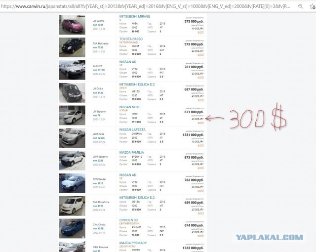 Лада за 1600000, Уаз за 2700000, Фольксваген за 9000000. Новые ценники в автосалонах вводят клиентов в шок