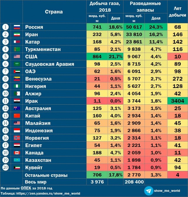 Германия начала строительство терминала СПГ для замещения российского газа