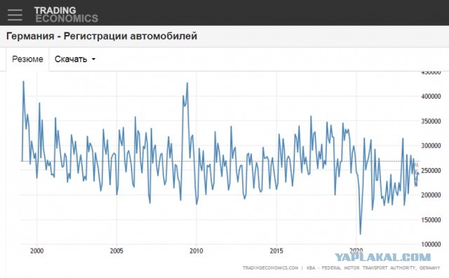 Путин рассказал про уничтожение Германией собственного автопрома