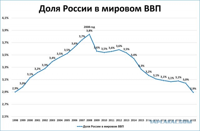 На российском рынке ММВБ кризис