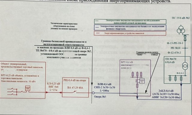 Давайте поможем Даше найти 10 косяков в этом Щите