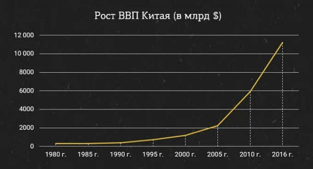 Китай строит в пустыне огромный «ядерный щит», — Reuters.