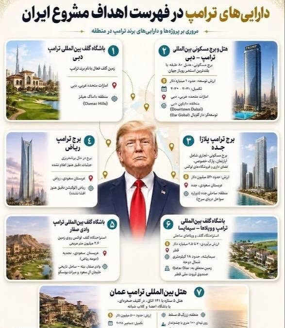 Иран назвал недвижимость Трампа на Ближнем Востоке законной целью для ударов, — пресс-служба КСИР.