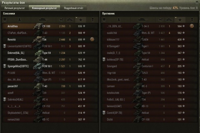 Wargaming 13