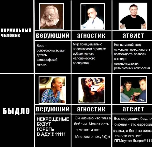 Библия опережает науку на тысячи лет....