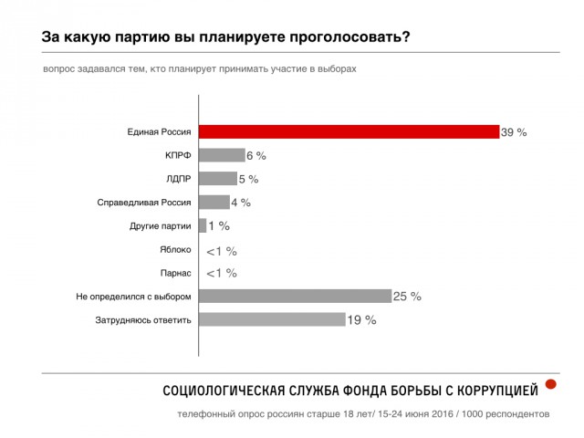 Они перестали нас боятся