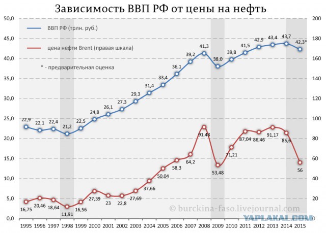 Путин рассказал о борьбе с коррупцией в России